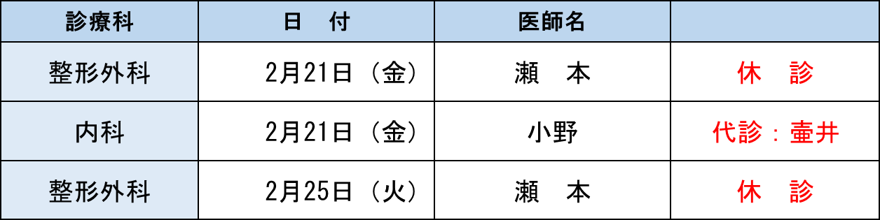 休診情報