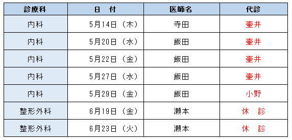 休診情報