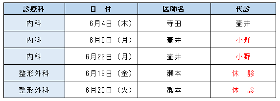 休診情報