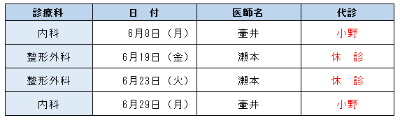 休診情報