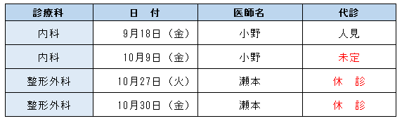 休診情報