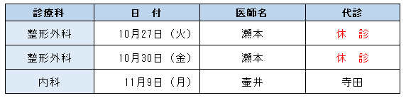 休診情報